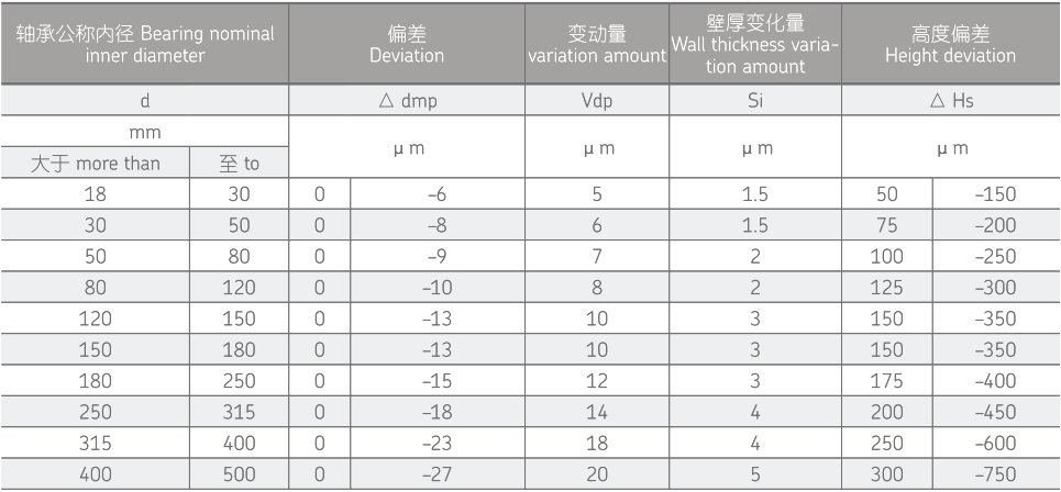 SKL超精密双向推力角接触球轴承介绍