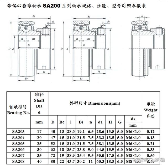 外球面轴承各系列型号参数对照表