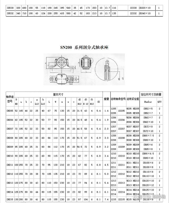 轴承座规格型号参数对照表