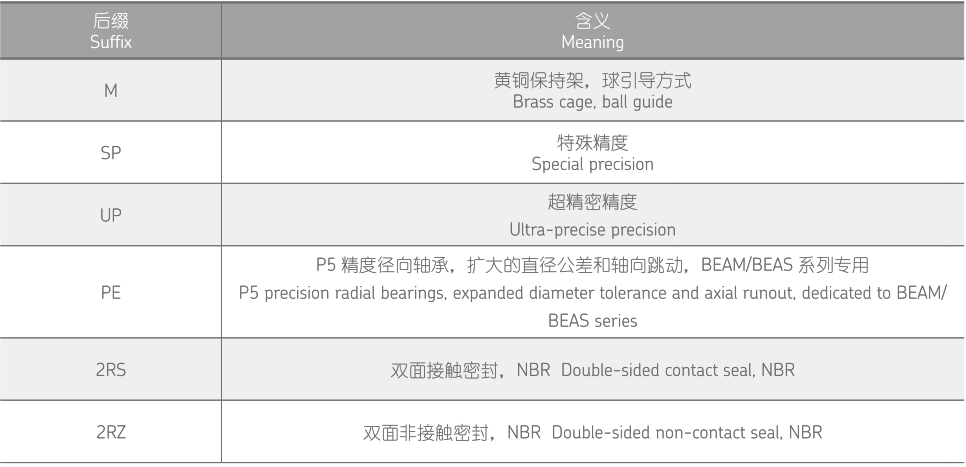 SKL超精密双向推力角接触球轴承介绍