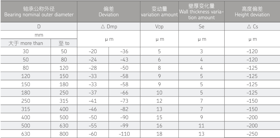 SKL超精密双向推力角接触球轴承介绍