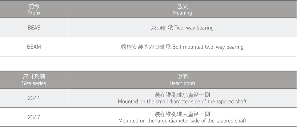 SKL超精密双向推力角接触球轴承介绍