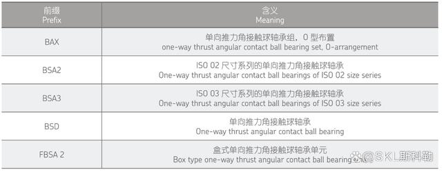 单向推力角接触球轴承