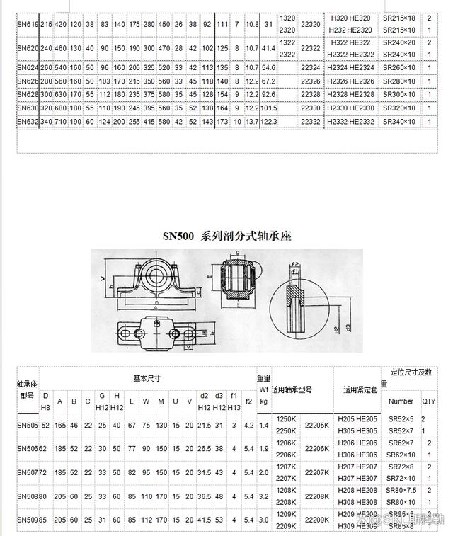 轴承座规格型号参数对照表