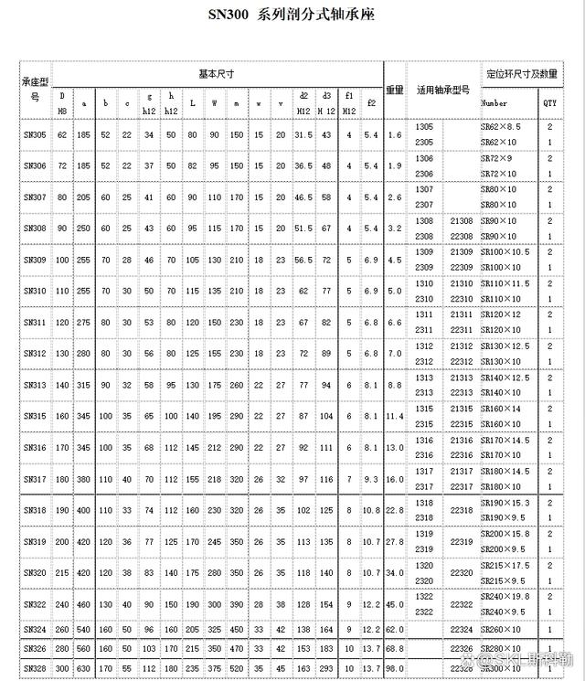 轴承座规格型号参数对照表