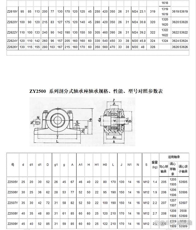 轴承座规格型号参数对照表