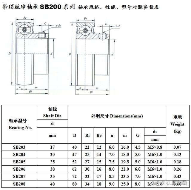 外球面轴承各系列型号参数对照表