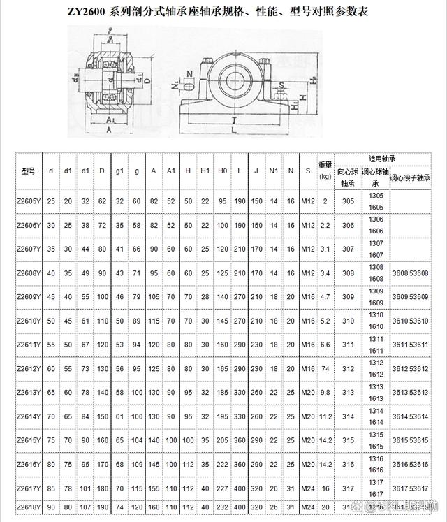 轴承座规格型号参数对照表