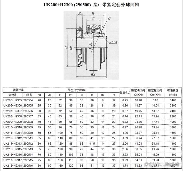 轴承座规格型号参数对照表