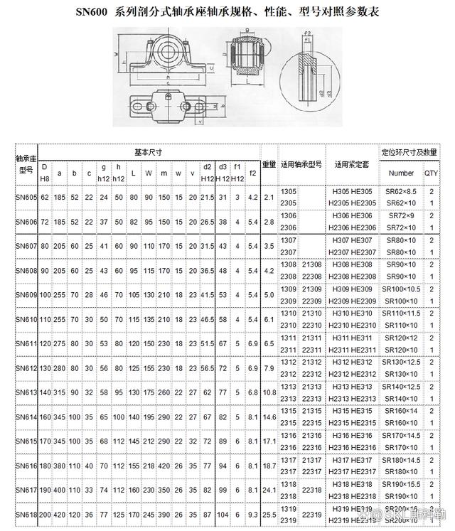 轴承座规格型号参数对照表