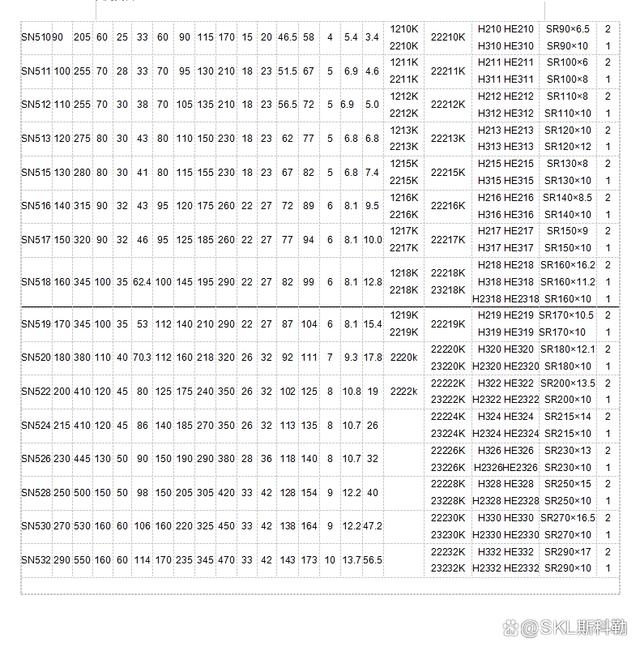 轴承座规格型号参数对照表