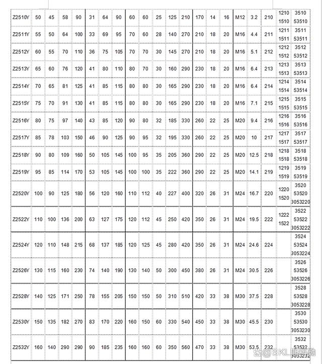 轴承座规格型号参数对照表