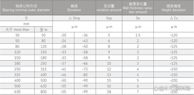 SKL超精密双向推力角接触球轴承介绍