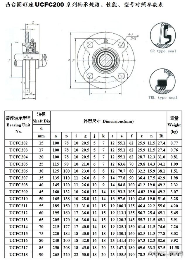 外球面轴承各系列型号参数对照表