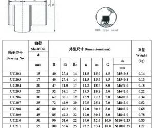 外球面轴承各系列型号参数对照表