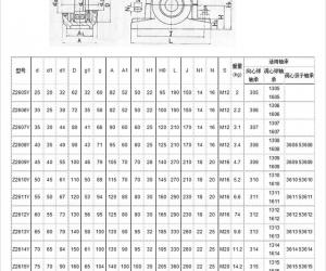 轴承座规格型号参数对照表