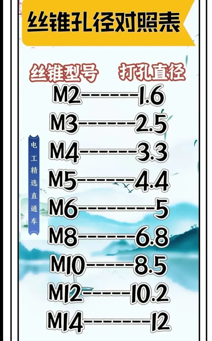 电工实用知识图片40张，快收藏！