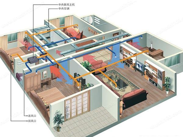 中央空调具有新风净化的功能？看这篇文章就懂了！