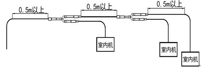 多联机安装规范手册全文（值得分享！）