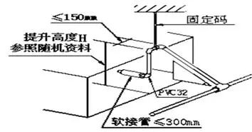 多联机安装规范手册全文（值得分享！）