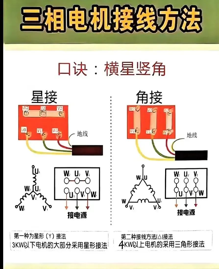 电工实用知识图片40张，快收藏！