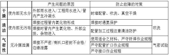 多联机安装规范手册全文（值得分享！）