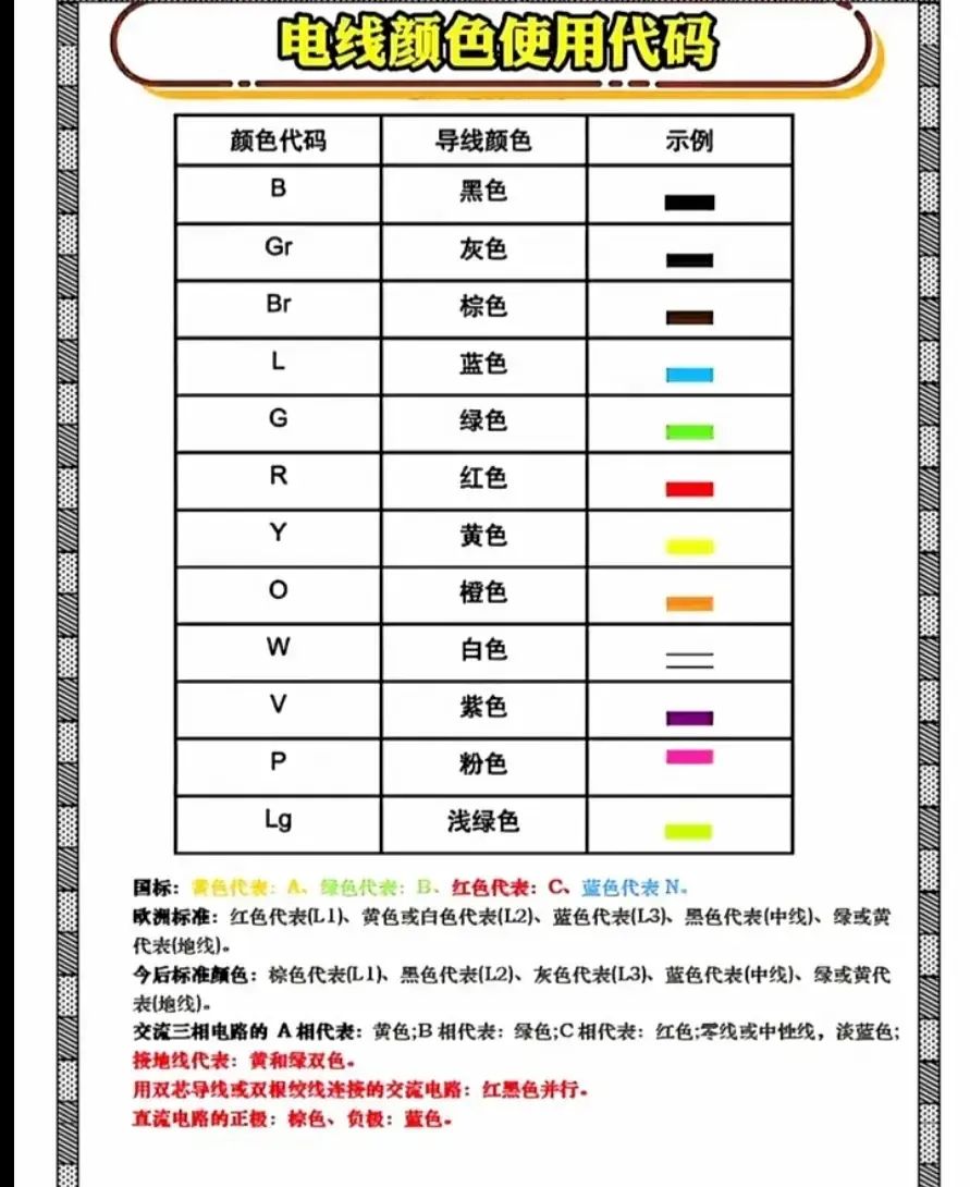 电工实用知识图片40张，快收藏！