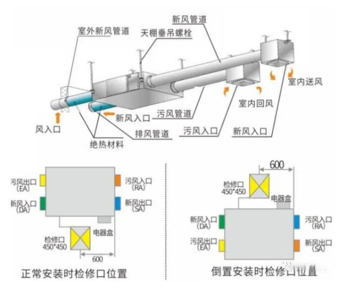 多联机的工作原理、分类、设计！