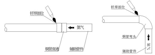 多联机安装规范手册全文（值得分享！）