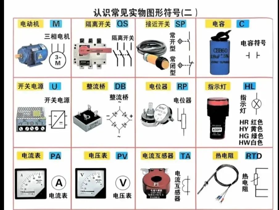 电工实用知识图片40张，快收藏！