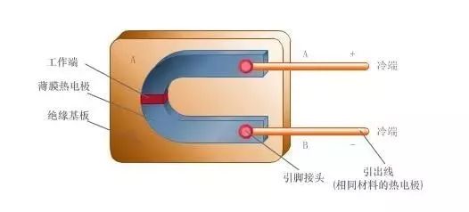 「建议收藏」史上最全的仪表选型、原理动态讲解！