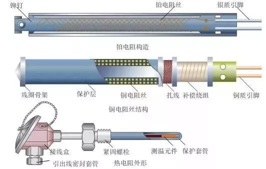 「建议收藏」史上最全的仪表选型、原理动态讲解！