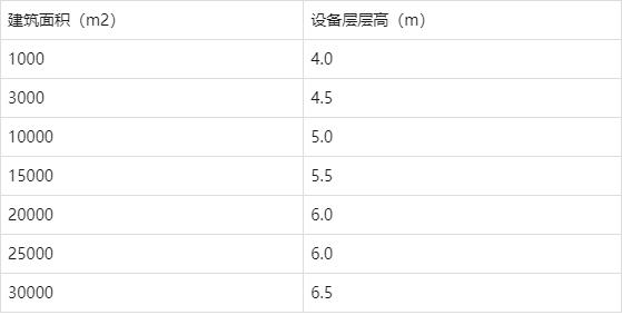 空调水系统的设计与施工经验总结