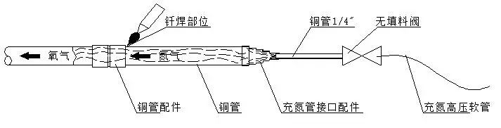 多联机安装规范手册全文（值得分享！）