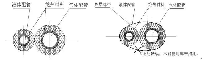 多联机安装规范手册全文（值得分享！）