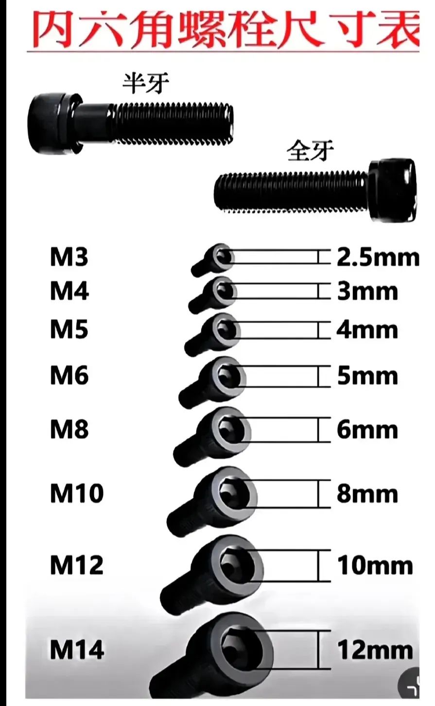 电工实用知识图片40张，快收藏！