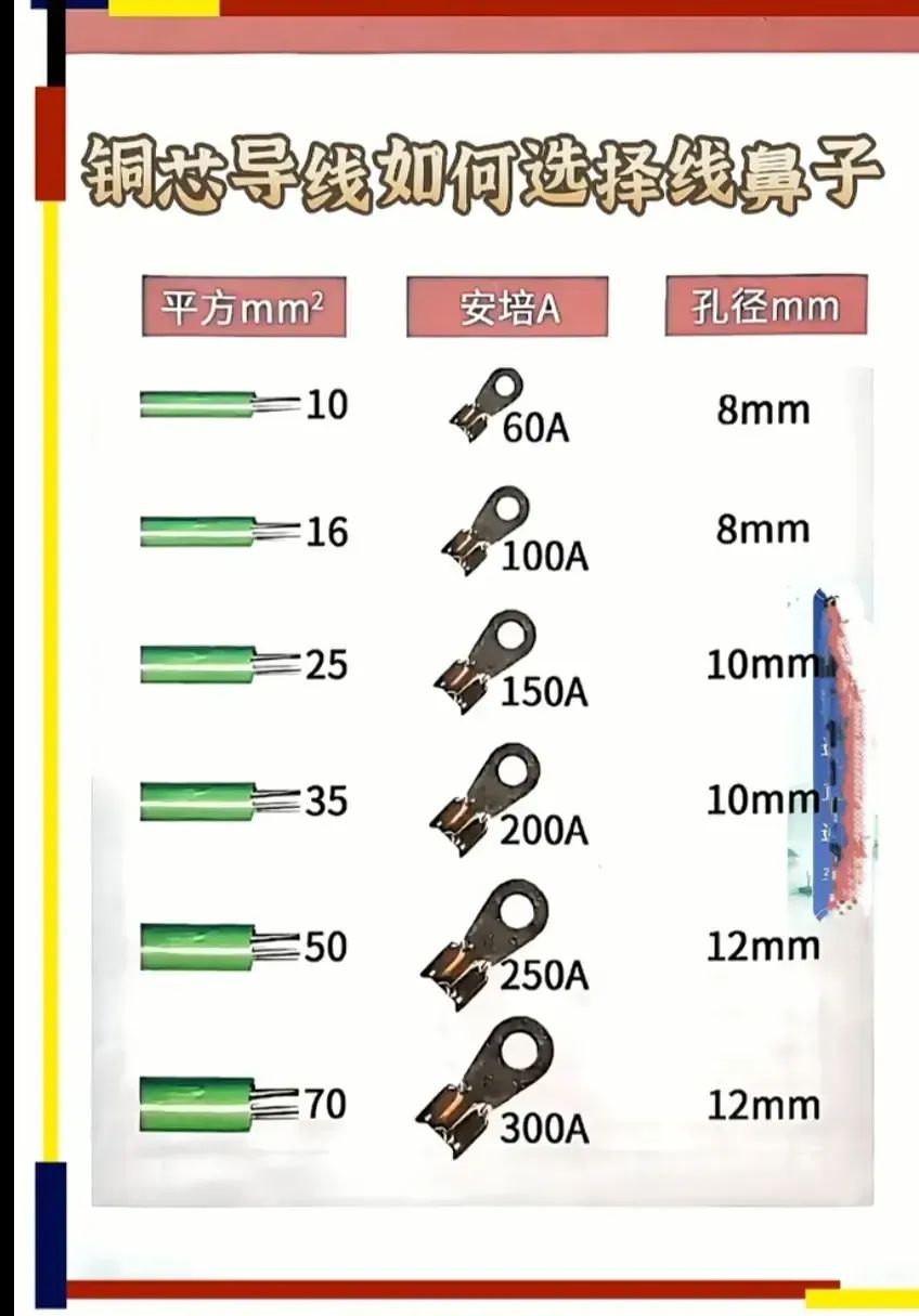 电工实用知识图片40张，快收藏！