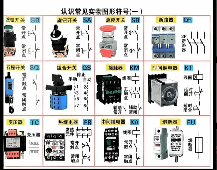 电工实用知识图片40张，快收藏！