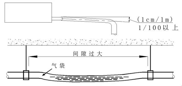 多联机安装规范手册全文（值得分享！）