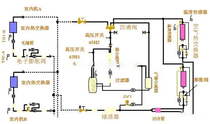 多联机的工作原理、分类、设计！