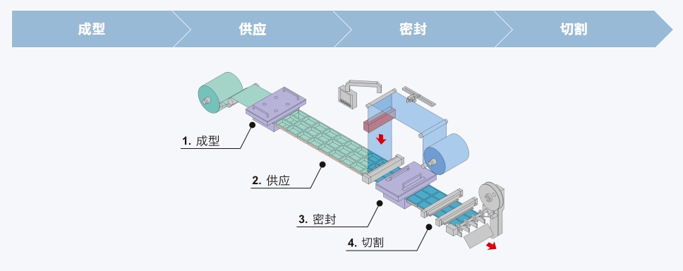 解析大森机械真空包装机