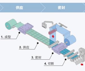 解析大森机械真空包装机