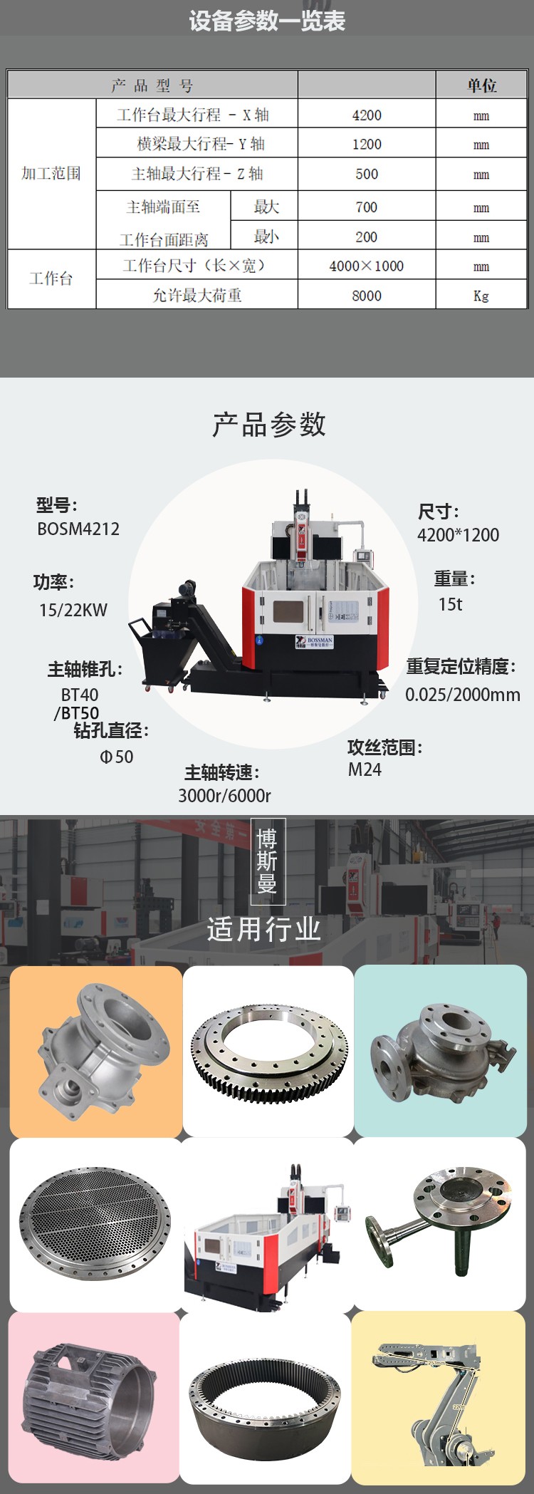 数控钻床不同转速都可以加工什么材质的工件