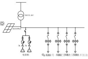 光伏并网后功率因数下降?原因分析与解决方案