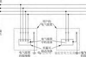 配电网基础：低压配电系统接地形式