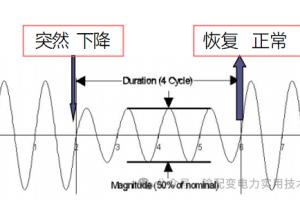 闪断、晃电或急电是什么意思，如何解决？