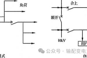 深入了解配电网接线方式：基础知识及应用案例