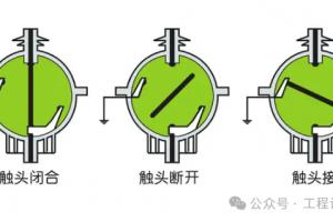 三工位负荷开关 三工位断路器 与二工位的区别比较