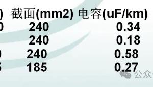 电力电缆试验技术知识