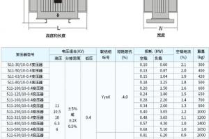 变压器阻抗Uk 大小值的选择